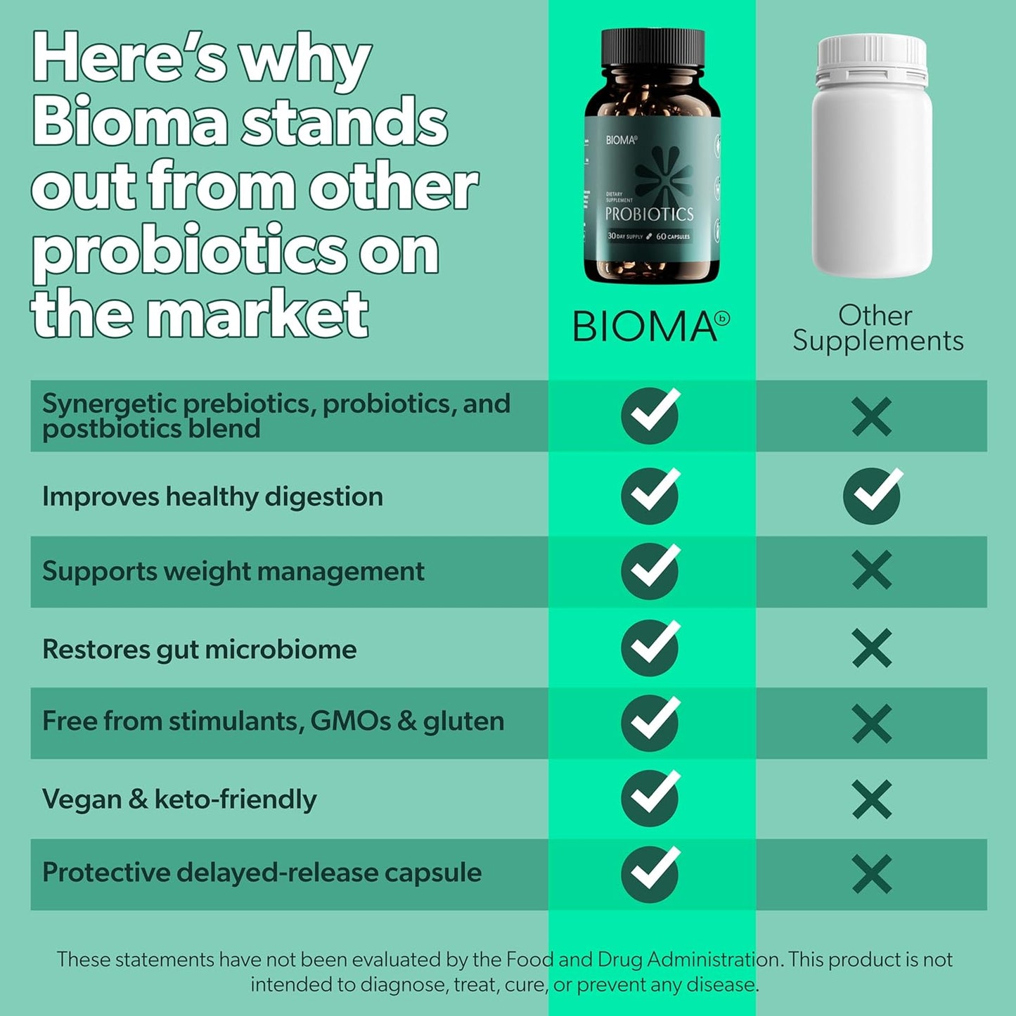 BIOMA Probiotics for Weight Management & Digestive Health, 3 in 1 Gut Health Probiotics (60 Caps)