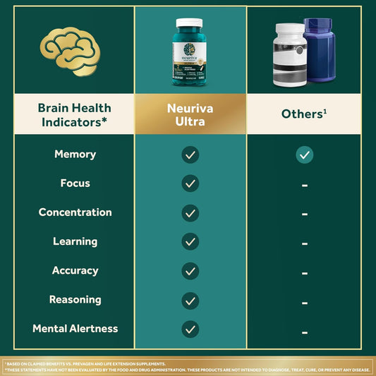 NEURIVA Ultra Decaffeinated Clinically Tested Nootropic Brain Supplement
