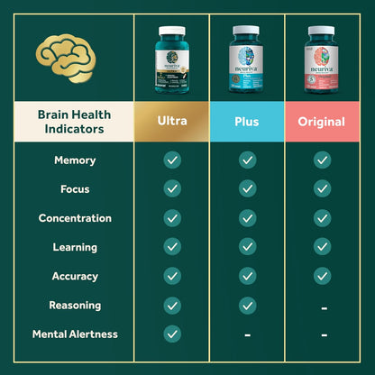 NEURIVA Ultra Decaffeinated Clinically Tested Nootropic Brain Supplement