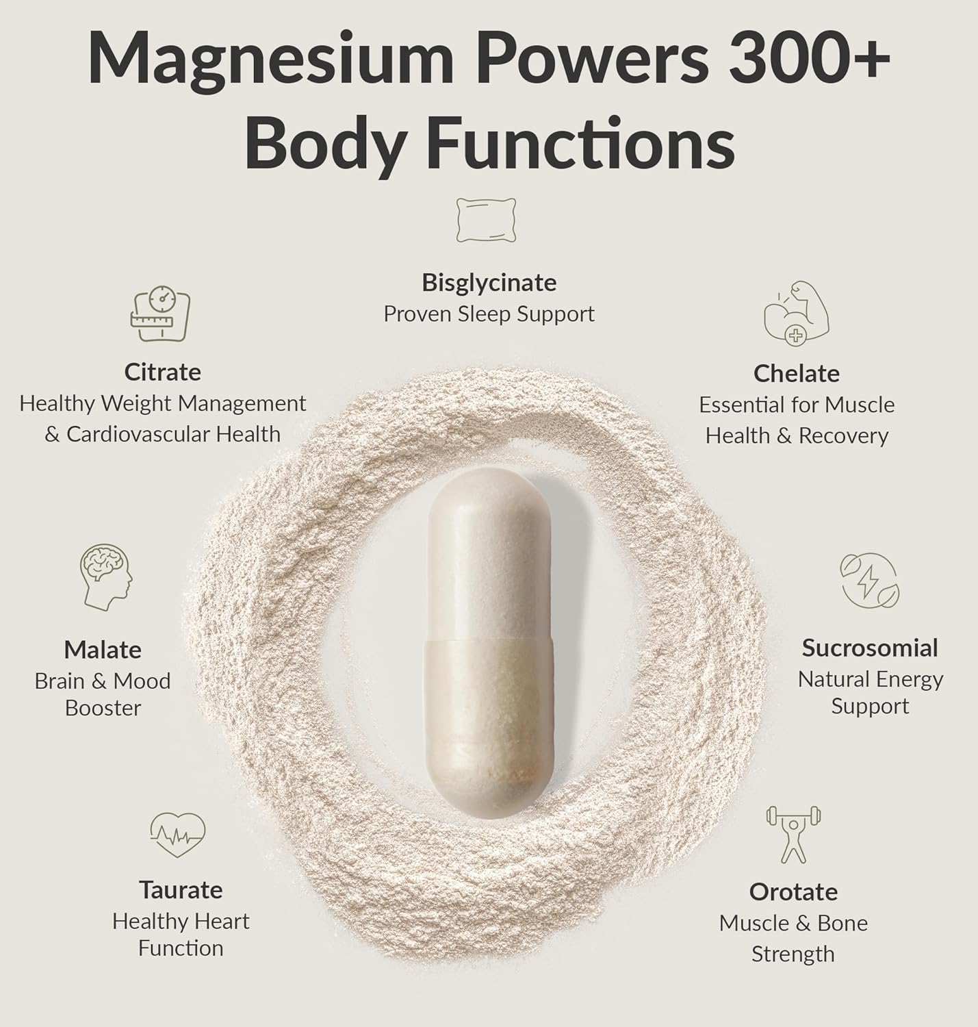 BIOptimizers Magnesium Breakthrough Supplement 4.0-7 Forms of Mg, Natural Support for Sleep and Cognitive Function- 60 Capsules