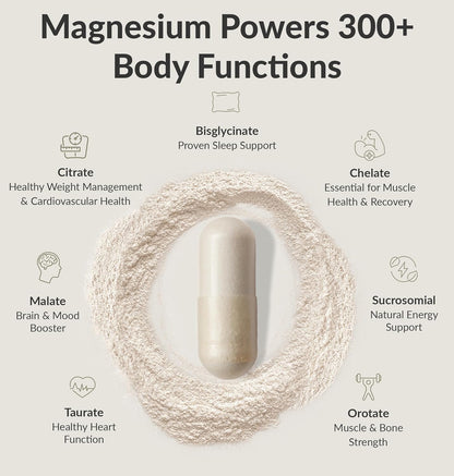 BIOptimizers Magnesium Breakthrough Supplement 4.0-7 Forms of Mg, Natural Support for Sleep and Cognitive Function- 60 Capsules