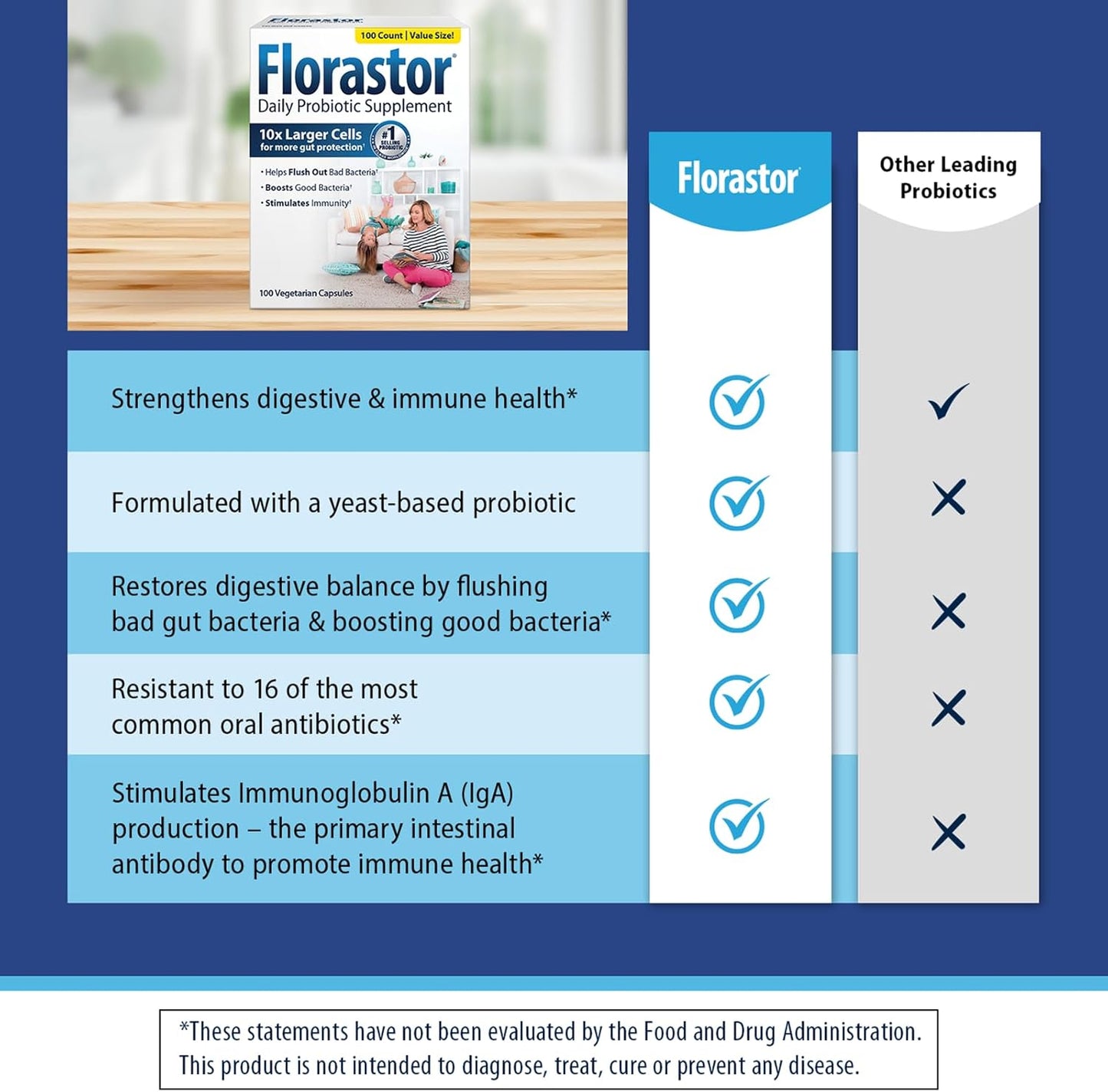 Florastor Probiotics for Digestive and Immune Health, 100 Capsules, Probiotics for Women &amp; Men