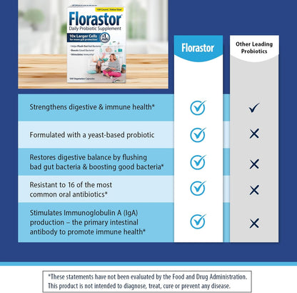 Florastor Probiotics for Digestive and Immune Health, 100 Capsules, Probiotics for Women &amp; Men