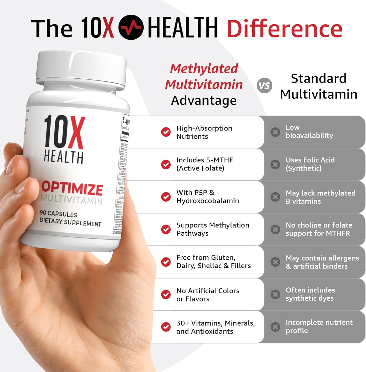 10X Health Optimize Methylated Multivitamin for Men &amp; Women - 90 Capsules