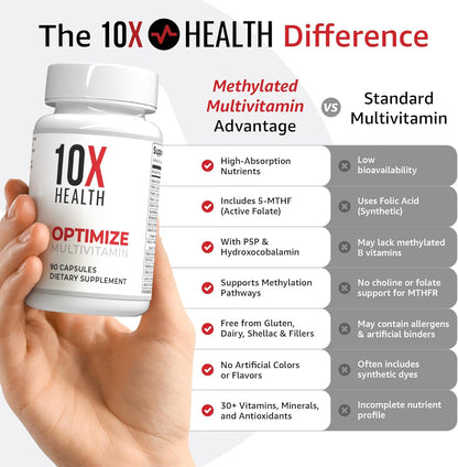 10X Health Optimize Methylated Multivitamin for Men &amp; Women - 90 Capsules