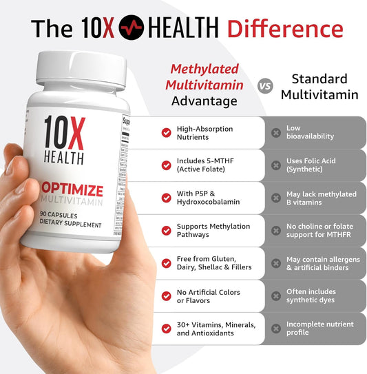 10X Health Optimize Methylated Multivitamin for Men &amp; Women - 90 Capsules
