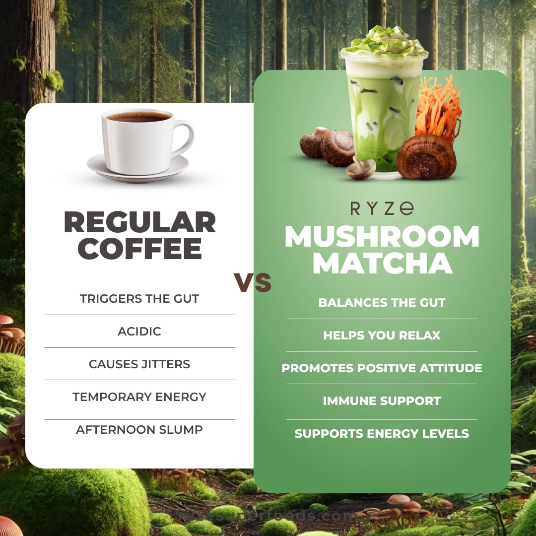 RYZE SUPERFOODS Mushroom Matcha