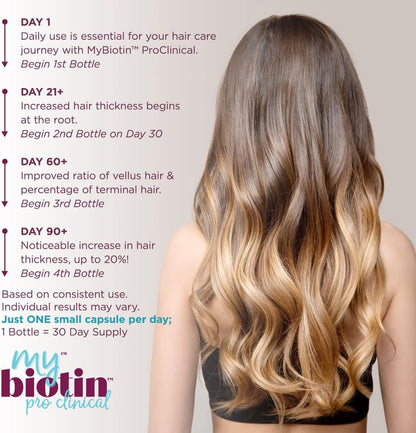 Purity Products MyBiotin ProClinical – Thicker Hair Starting in 3 Weeks &amp; Fights Wrinkles, 30 Veg Cap