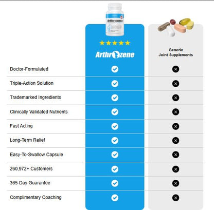 Joint Support Supplement - Promotes Mobility, Flexibility, and Comfort - 30 Capsules