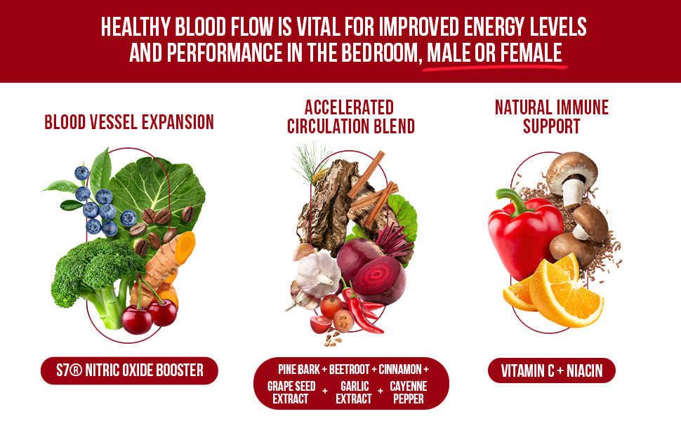 InnoSupps Nitro Wood - Supports Healthy Blood Flow  (60 Vegetarian Capsules)