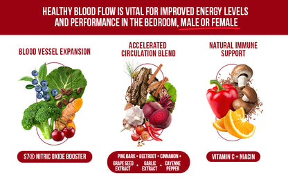 InnoSupps Nitro Wood - Supports Healthy Blood Flow  (60 Vegetarian Capsules)
