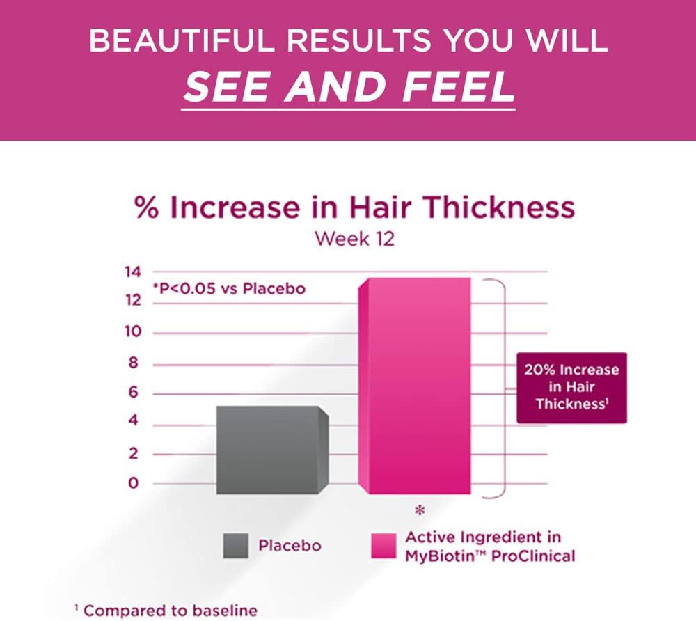 Purity Products MyBiotin ProClinical – Thicker Hair Starting in 3 Weeks &amp; Fights Wrinkles, 30 Veg Cap