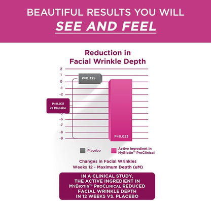 Purity Products MyBiotin ProClinical – Thicker Hair Starting in 3 Weeks &amp; Fights Wrinkles, 30 Veg Cap
