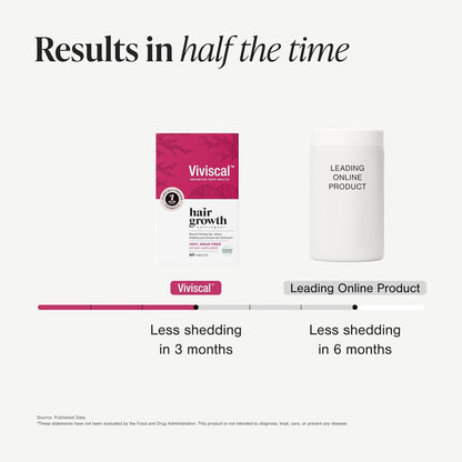 Viviscal Hair Growth Supplements For Women For Thicker, Fuller Hair