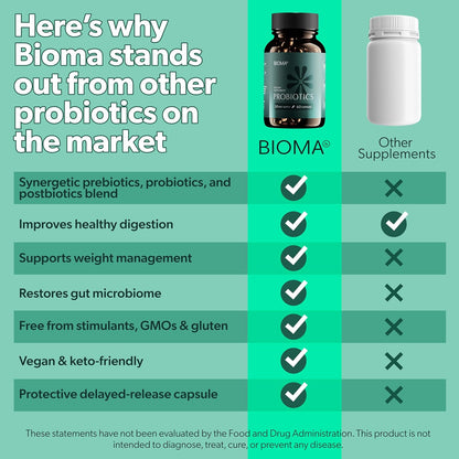 BIOMA Probiotics for Weight Management &amp; Digestive Health, 3 in 1 Gut Health Probiotics  (60 Caps)